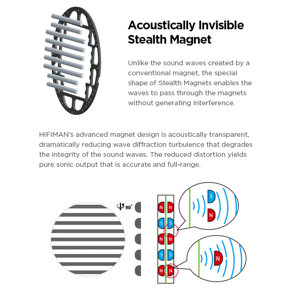 Hifiman HE400SE V2 - Stealth Magnets Version - Imagen 10